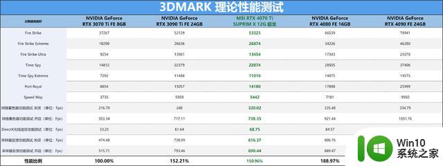 MSI RTX 4070 Ti SUPRIM X 12G 超龙显卡评测