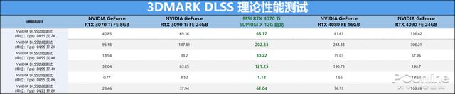 MSI RTX 4070 Ti SUPRIM X 12G 超龙显卡评测