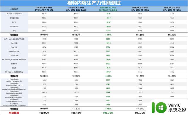 MSI RTX 4070 Ti SUPRIM X 12G 超龙显卡评测