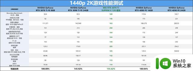 MSI RTX 4070 Ti SUPRIM X 12G 超龙显卡评测