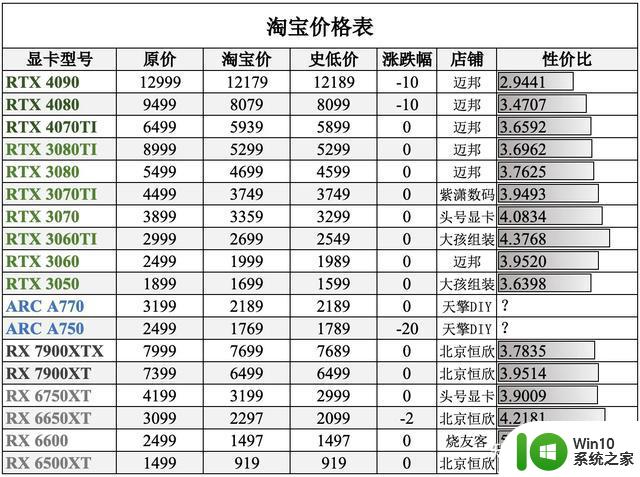 今日各平台显卡最低价（显卡日报2月27日）