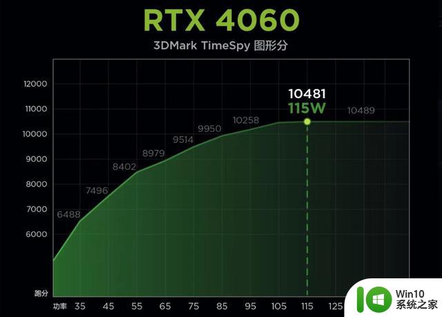 联想拯救者G5000 RTX4060版公布：显卡功耗不多一分“精准释放”