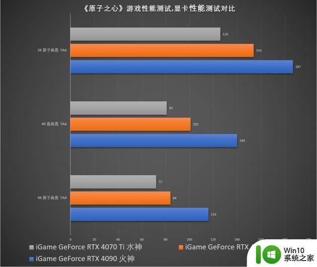 优化出色！4070Ti即可爽玩4K？RTX 40系显卡试玩《原子之心》