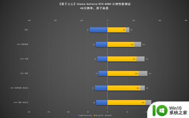 优化出色！4070Ti即可爽玩4K？RTX 40系显卡试玩《原子之心》