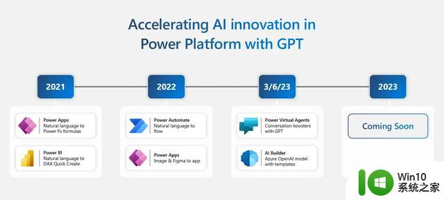 微软宣布AI Builder整合Azure OpenAI GPT