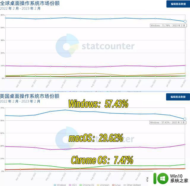 Windows跌落“神坛”，苹果真的方向对了？