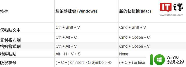 微软Office Word测试“仅粘贴文本”快捷键：Ctrl+Shift+V