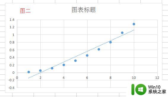 wps显示方程 wps显示方程设置