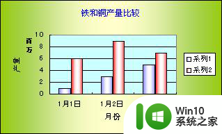 wps设置坐标轴单位标签 wps坐标轴单位标签设置方法