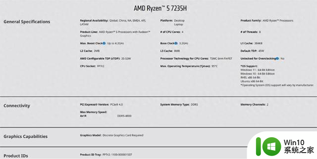 AMD锐龙5 7235H/7235HS移动端APU发布：四核八线程无核显，中低端定位