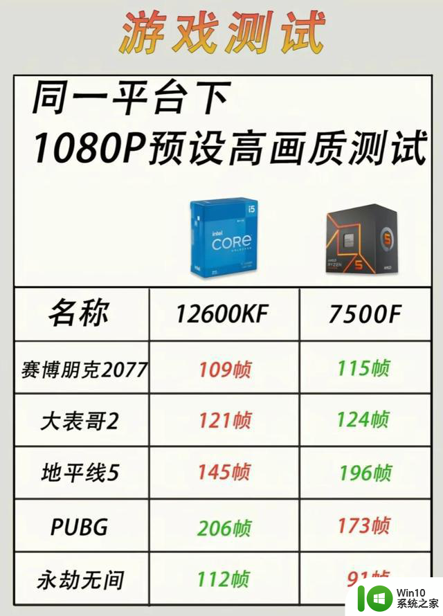 千元级别的CPU推荐购买指南