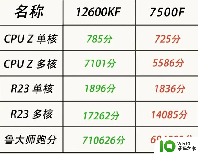 千元级别的CPU推荐购买指南