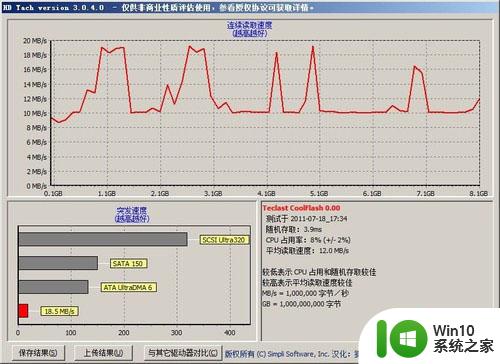 A+级全容量芯片 台电Teclast幻彩U盘测试 台电Teclast幻彩U盘A级全容量芯片性能评测