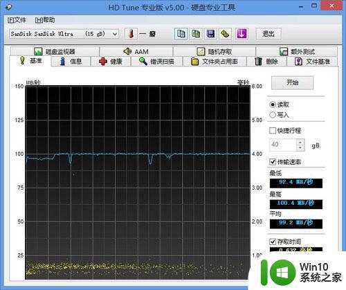 闪迪CZ48 USB3.0加密高速U盘测试 闪迪CZ48 USB3.0加密高速U盘性能评测