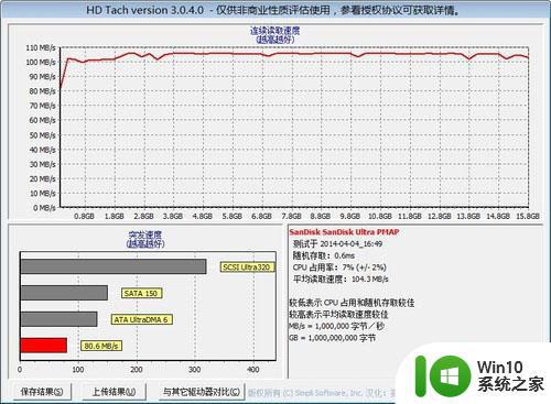 闪迪CZ48 USB3.0加密高速U盘测试 闪迪CZ48 USB3.0加密高速U盘性能评测