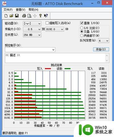 闪迪CZ48 USB3.0加密高速U盘测试 闪迪CZ48 USB3.0加密高速U盘性能评测