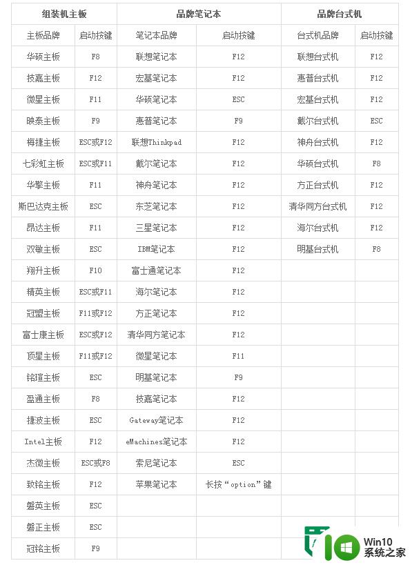 u盘启动装win8旗舰版需要哪些步骤 U盘安装Windows 8旗舰版详细步骤