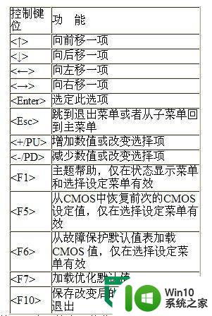 台式机bios设置教程 台式机bios设置步骤详解