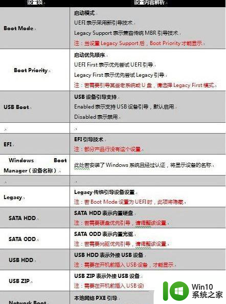 装完win10提示no bootable devices found怎么修复 装完win10提示no bootable devices found如何解决