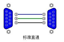 rs232串口线正确的接法 RS232串口线接口规格