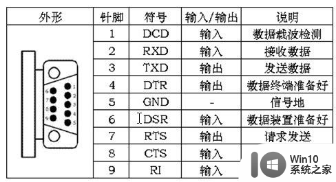 rs232串口线正确的接法 RS232串口线接口规格