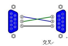 rs232串口线正确的接法 RS232串口线接口规格