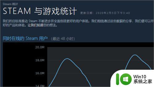 怎么查steam游戏在线人数 steam游戏在线人数统计方法