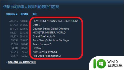 怎么查steam游戏在线人数 steam游戏在线人数统计方法