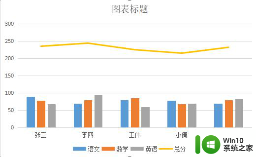 wps条形图怎样插入折线图啊 wps中如何同时插入条形图和折线图