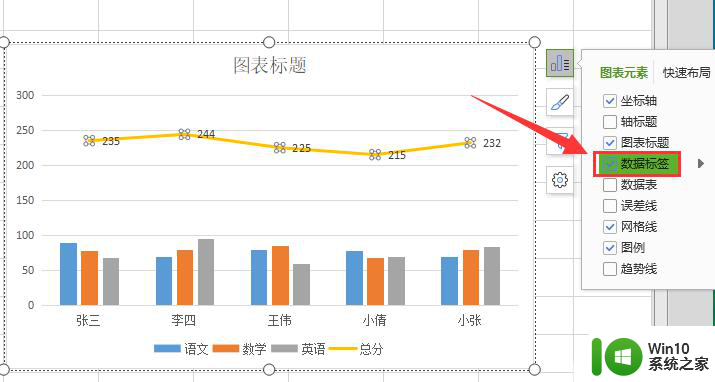 wps条形图怎样插入折线图啊 wps中如何同时插入条形图和折线图