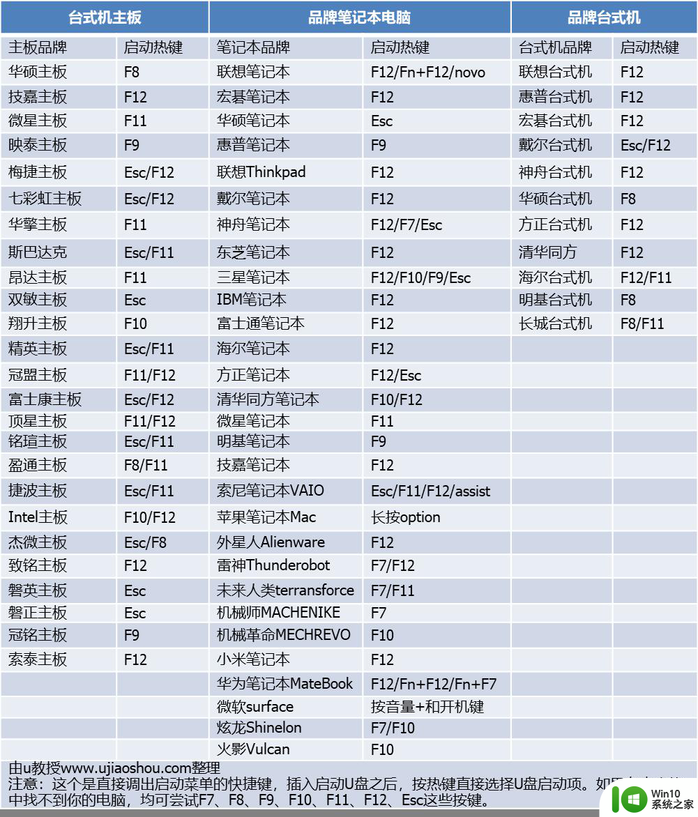 diy电脑如何安装操作系统 diy电脑安装系统步骤