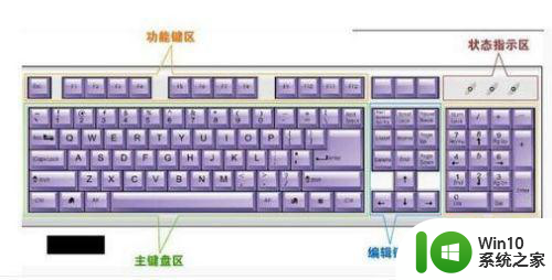 怎样快速学会电脑打字的手法 如何通过打字软件提高电脑打字速度