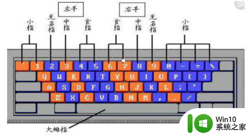 怎样快速学会电脑打字的手法 如何通过打字软件提高电脑打字速度