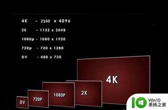 2k分辨率与4k分辨率的区别是什么 2k屏幕的视觉效果相比1080p有什么提升