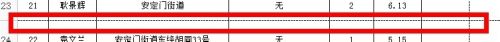 excel表格打印时表格线显示不全_如何解决Excel表格打印时首尾线框不全的问题