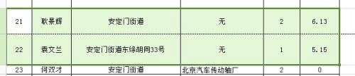 excel表格打印时表格线显示不全_如何解决Excel表格打印时首尾线框不全的问题