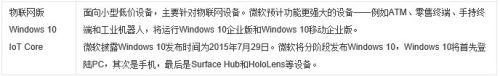 分享windows10所有版本对比图 Windows 10各个版本特点对比图