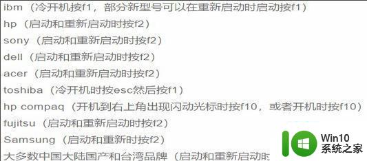 电脑怎么在bios界面恢复出厂设置 电脑主板bios如何恢复出厂设置步骤