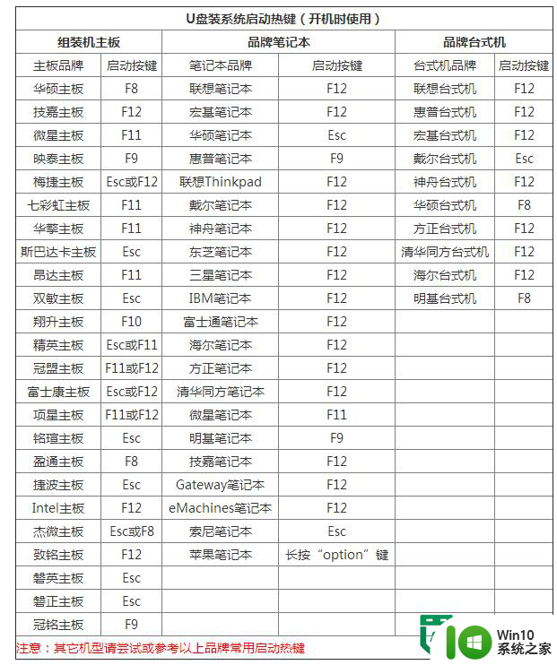 usb系统盘制作安装方法 USB系统盘如何制作