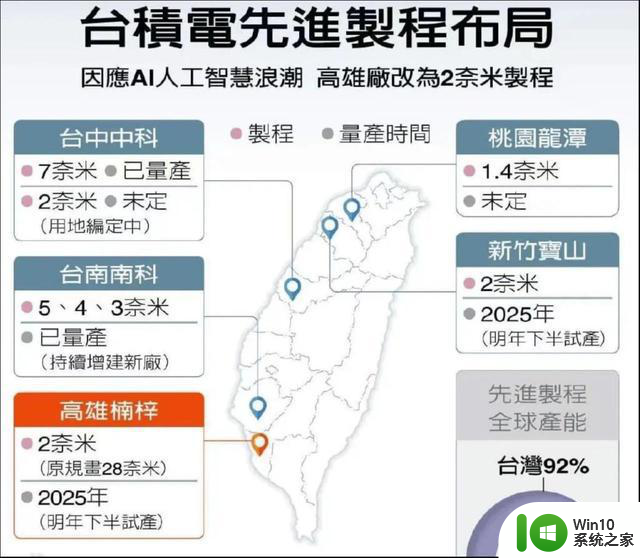 英伟达回应花莲地震：GPU芯片供应不受影响硅基世界