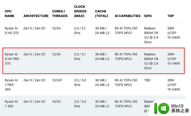 Ryzen AI 300 Copilot PC认证11月完成，微软更新支持即将推送