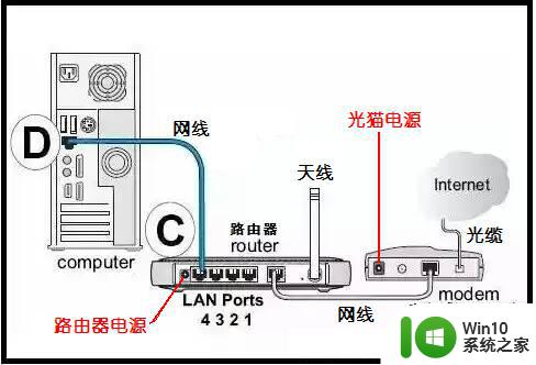 校园网宽带怎么连接电脑 校园网宽带连接电脑教程