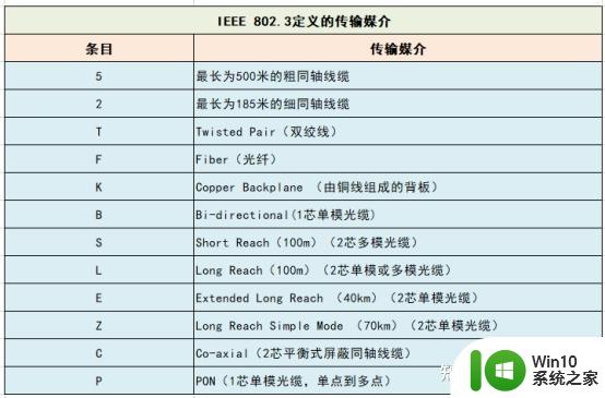 以太网技术标准有哪些 以太网技术标准组织