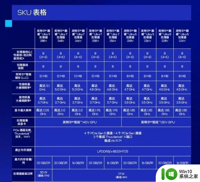 一文搞懂市售主流笔记本电脑CPU性能对比