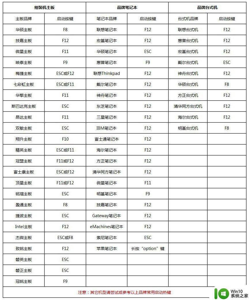 c盘被格式化了如何用大白菜重装系统 大白菜重装系统教程