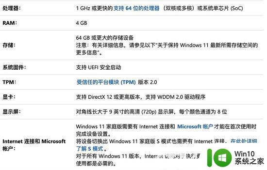 windows11 cpu支持列表分享 windows11 cpu要求是什么