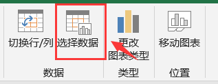 Excel数据可视化方法 制作Excel图表教程