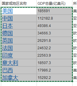 Excel数据可视化方法 制作Excel图表教程