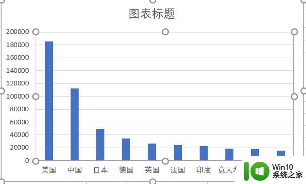 Excel数据可视化方法 制作Excel图表教程