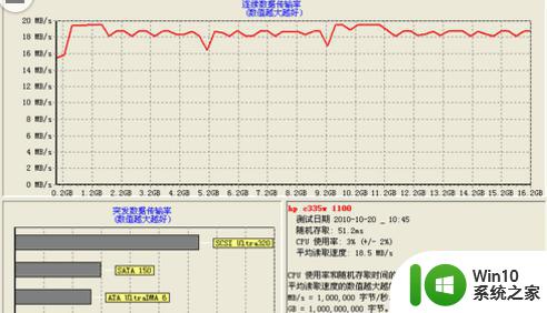 惠普HP c335w 16G全金属U盘评测 惠普HP c335w 16G全金属U盘性能如何